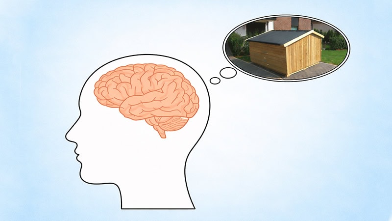 Kaufentscheidung, Kopf und denken